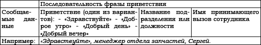 Автосервис. Стандарты управления: Практическое пособие - i_006.png