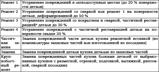 Автосервис. Стандарты управления: Практическое пособие - i_010.png