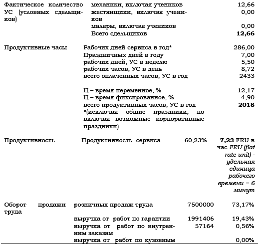 Автосервис. Стандарты управления: Практическое пособие - i_011.png