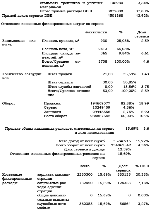 Автосервис. Стандарты управления: Практическое пособие - i_013.png