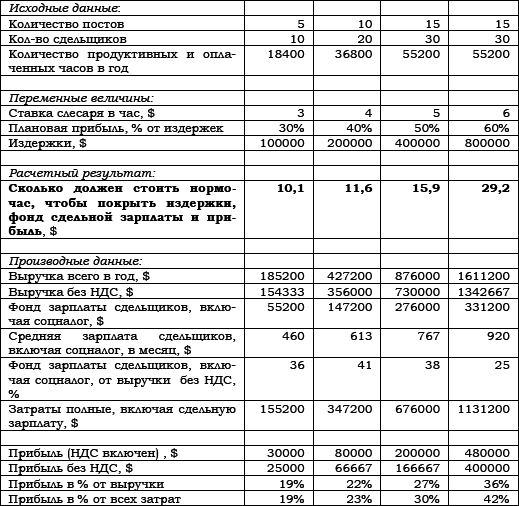 Автосервис. Стандарты управления: Практическое пособие - i_018.png