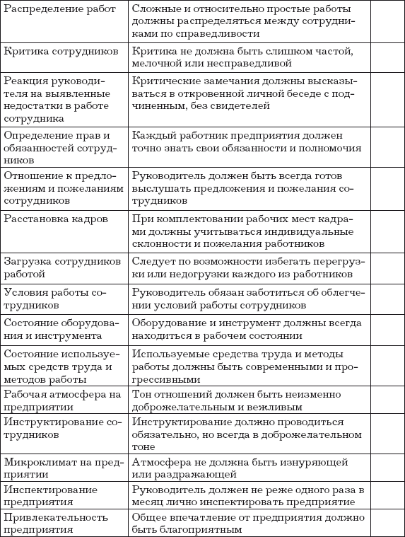 Автосервис. Структура и персонал: Практическое пособие - i_014.png