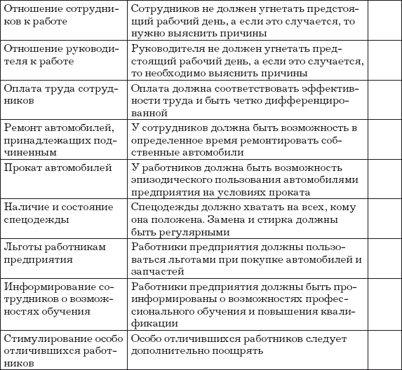 Автосервис. Структура и персонал: Практическое пособие - i_015.png