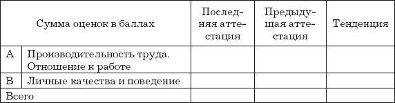 Автосервис. Структура и персонал: Практическое пособие - i_018.png