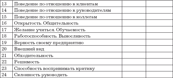 Автосервис. Структура и персонал: Практическое пособие - i_021.png