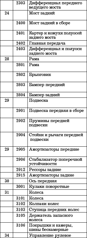Автосервис. Торговые операции: Практическое пособие - i_008.png