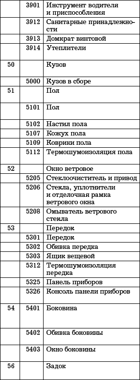 Автосервис. Торговые операции: Практическое пособие - i_011.png