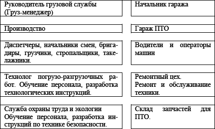 Магазин запасных частей. Стандарты управления: Практическое пособие - i_001.png