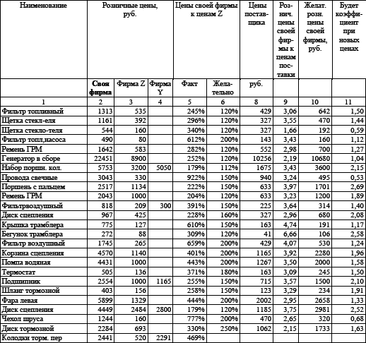 Магазин запасных частей. Стандарты управления: Практическое пособие - i_003.png