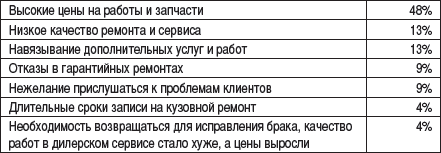 Малый автобизнес: с чего начать, как преуспеть - i_013.png