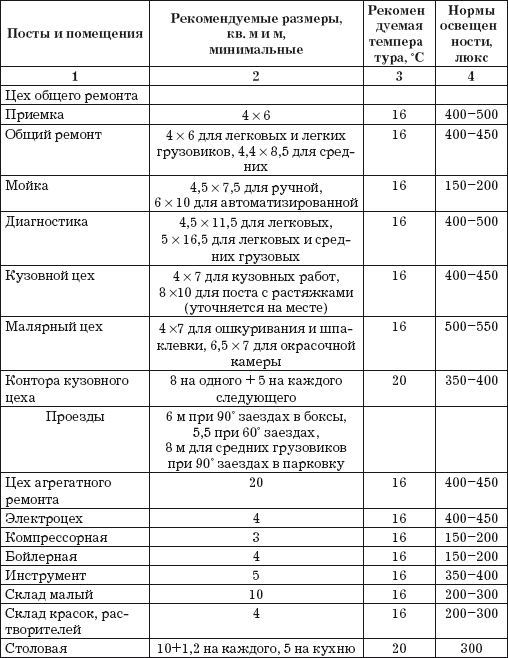 Малый автосервис: Практическое пособие - i_002.png
