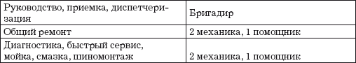 Малый автосервис: Практическое пособие - i_004.png