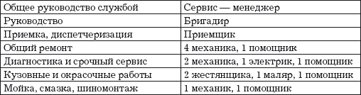 Малый автосервис: Практическое пособие - i_005.png