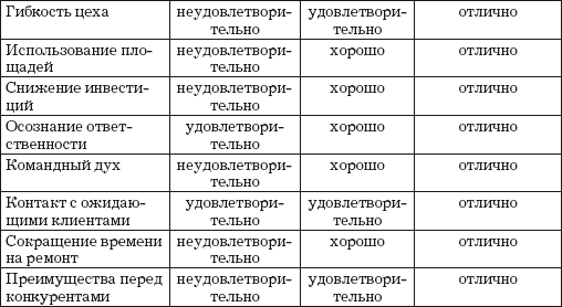 Малый автосервис: Практическое пособие - i_007.png