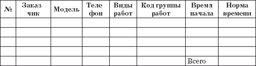 Малый автосервис: Практическое пособие - i_010.png