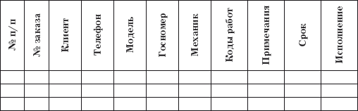 Малый автосервис: Практическое пособие - i_011.png