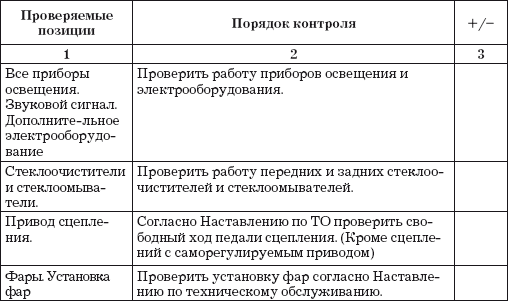 Малый автосервис: Практическое пособие - i_017.png