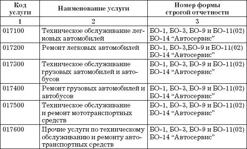 Малый автосервис: Практическое пособие - i_020.png