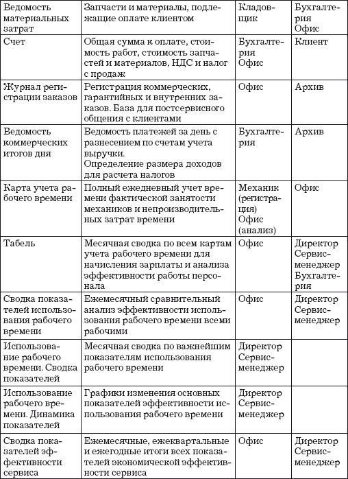 Малый автосервис: Практическое пособие - i_024.png