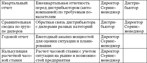 Малый автосервис: Практическое пособие - i_025.png
