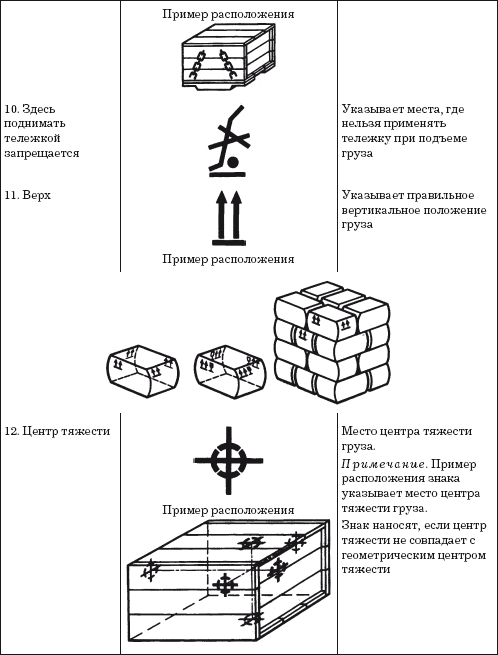 Погрузка и разгрузка. Справочник груз-менеджера - i_020.png