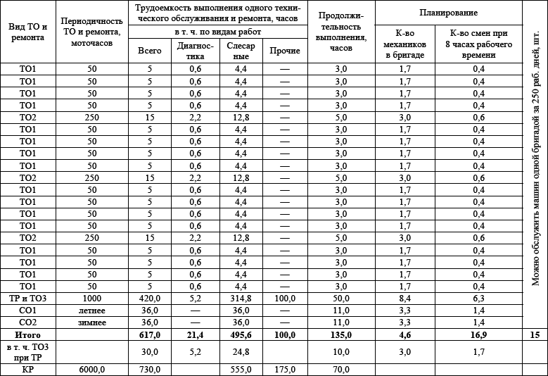 Сервис спецтехники. Практическое пособие - i_009.png