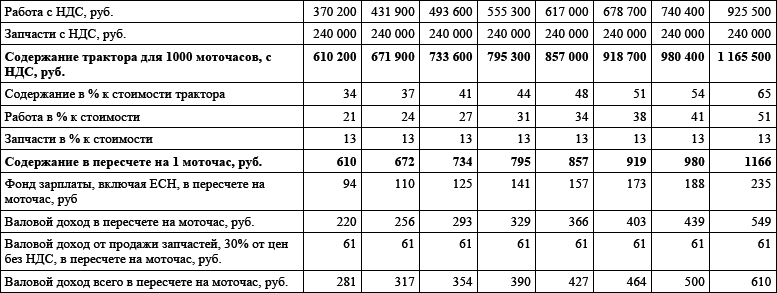 Сервис спецтехники. Практическое пособие - i_012.png