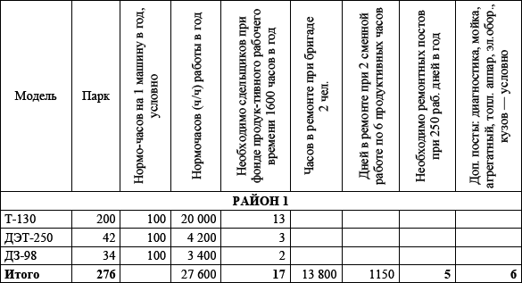 Сервис спецтехники. Практическое пособие - i_015.png