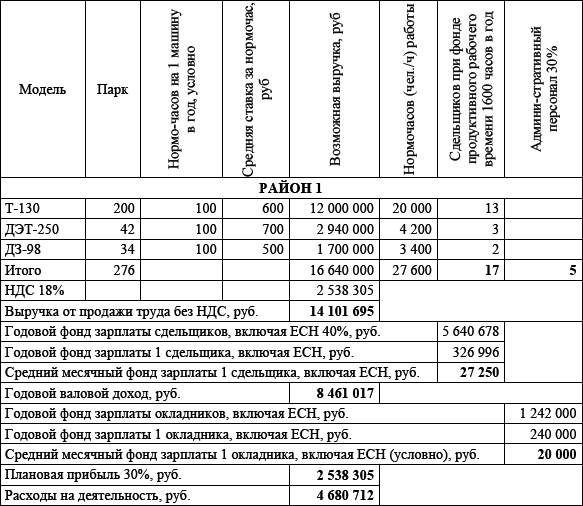 Сервис спецтехники. Практическое пособие - i_018.png