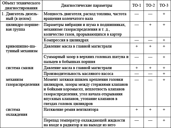 Сервис спецтехники. Практическое пособие - i_022.png