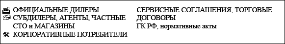Сервис спецтехники. Практическое пособие - i_026.png