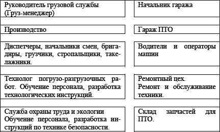 Склад: логистика, управление, анализ - i_001.png