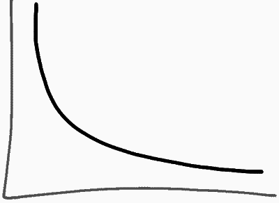 Первые 20 часов. Как быстро научиться… чему угодно - ris_001.png