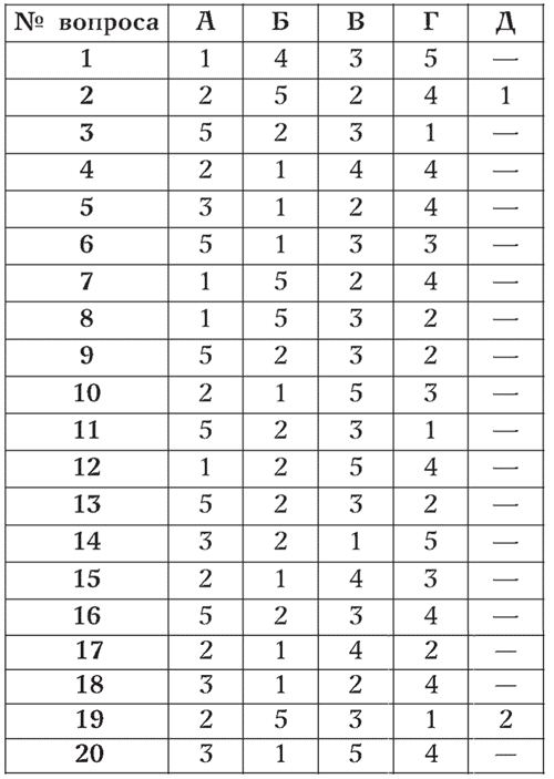 Как узнать человека. Лучшая книга тестов - i_001.png