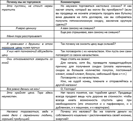 Переговоры. Мастер-класс - i_001.png