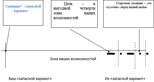 Переговоры. Мастер-класс - i_004.png