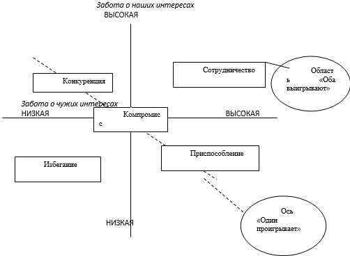 Переговоры. Мастер-класс - i_011.png