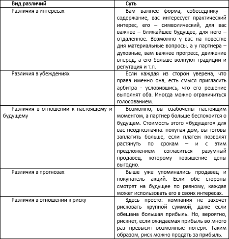 Переговоры. Мастер-класс - i_014.png