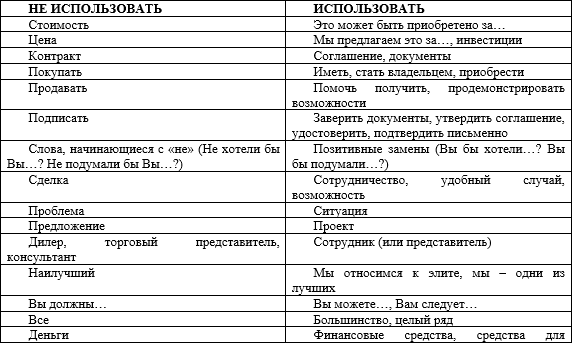 Презентации. Публичные выступления - i_003.png