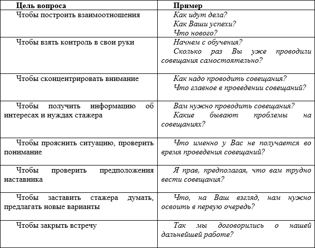 Уроки наставничества. Как быстро и эффективно обучать сотрудников - i_002.png