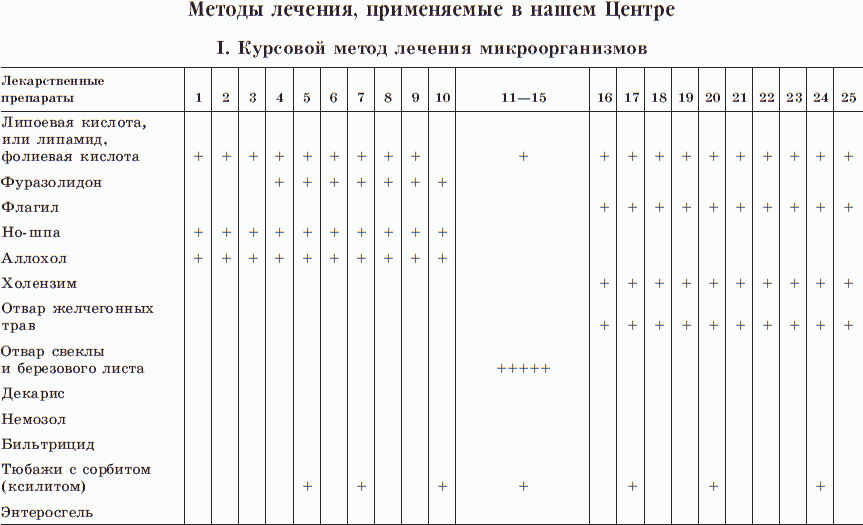 Новые тайны нераспознанных диагнозов. Книга 2 - _14.png