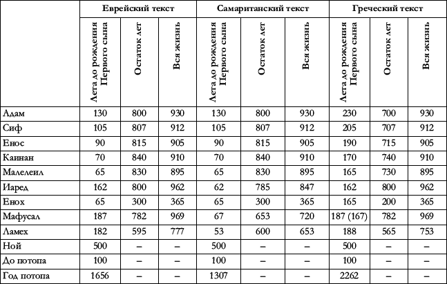 Толковая Библия в 12 томах(ред. А. Лопухин) Том 10 - i_003.png