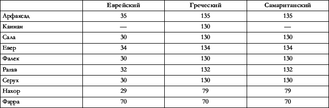 Толковая Библия в 12 томах(ред. А. Лопухин) Том 12 - i_006.png