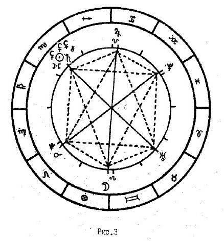 Астрология золотых сечений - _4.jpg