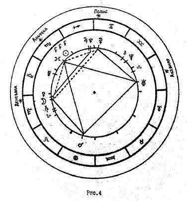Астрология золотых сечений - _5.jpg