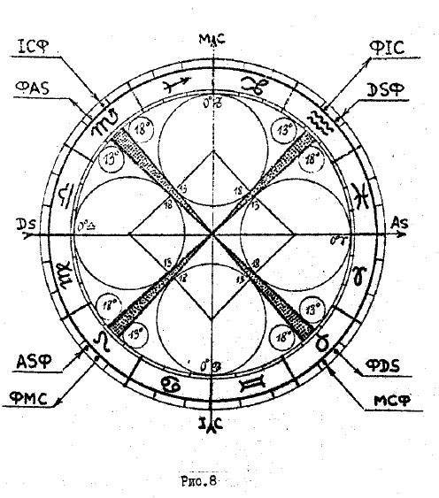 Астрология золотых сечений - _9.jpg