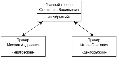Психологический анализ в большом футболе - i_002.png