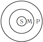 Логика. Учебное пособие. Издание 2-е - i_010.png