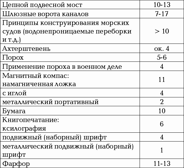 Россия и Китай. Две твердыни. Прошлое, настоящее, перспективы. - _043.png