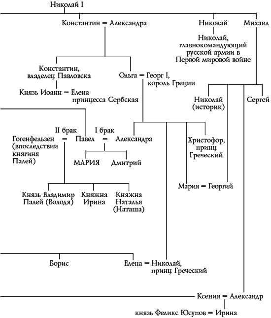 Воспоминания великой княжны. Страницы жизни кузины Николая II. 1890–1918 - i_002.png